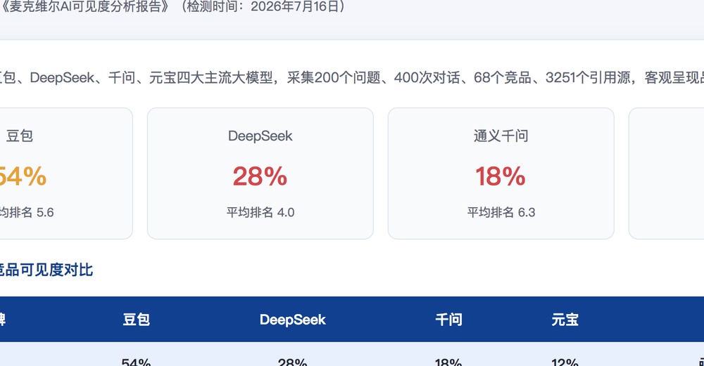 白山独立站SEO优化